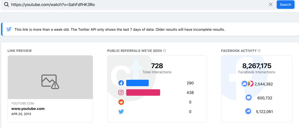 Fitts Planet Lockdown CrowdTangle