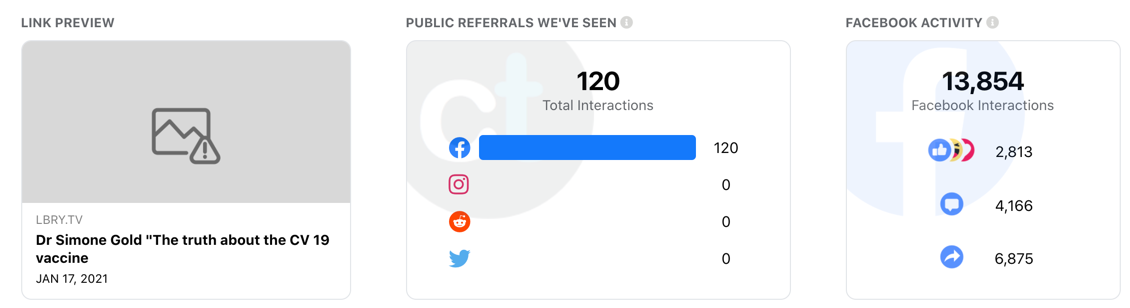 Simone Gold lbry.tv CrowdTangle