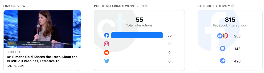 Simone Gold Bitchute CrowdTangle