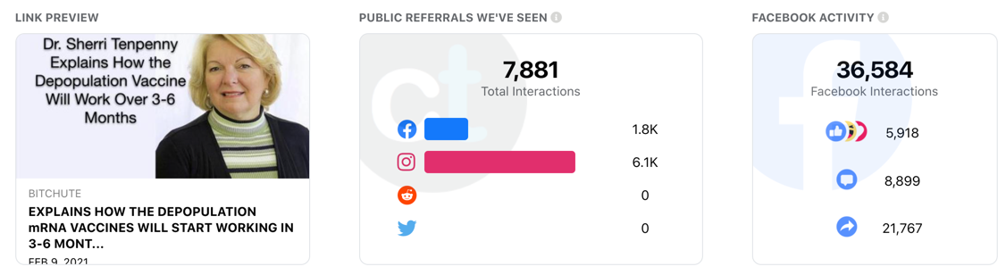 Sherri Tenpenny Bitchute2 CrowdTangle