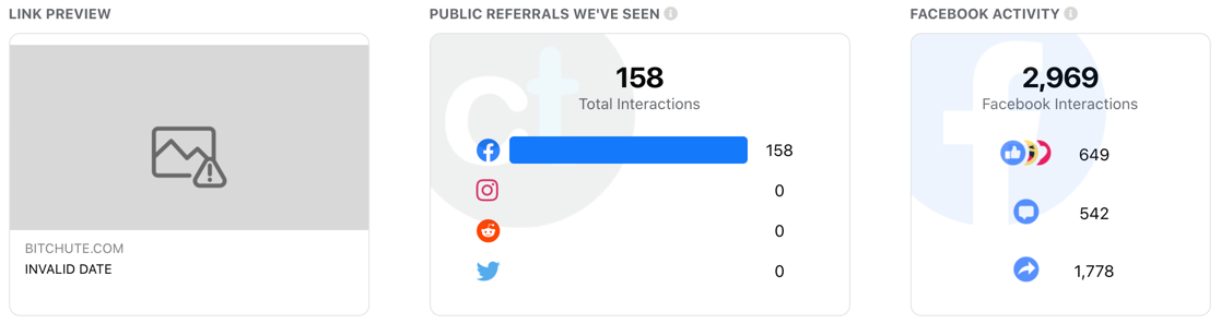 Sherri Tenpenny Bitchute4 CrowdTangle