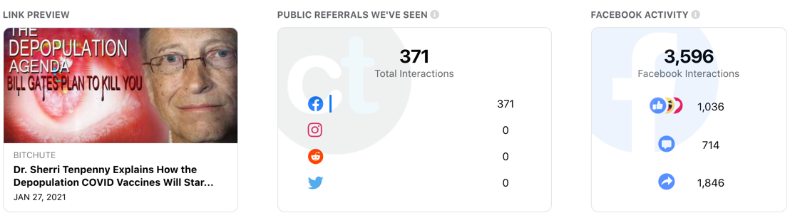 Sherri Tenpenny Bitchute5 CrowdTangle