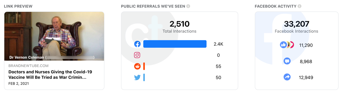 Vernon Coleman Brand New Tube CrowdTangle