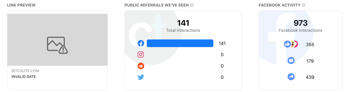 Lee Merritt Bitchute1 CrowdTangle