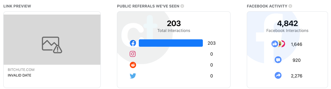 Planet Lockdown Bitchute CrowdTangle