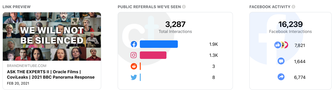 Anti-vaxx video Brand New Tube CrowdTangle