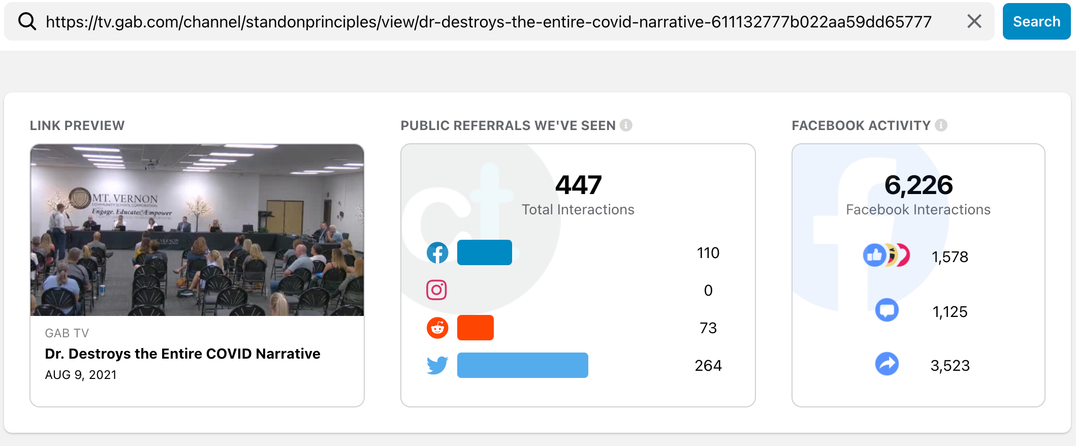 Gab TV CrowdTangle Dan Stock video