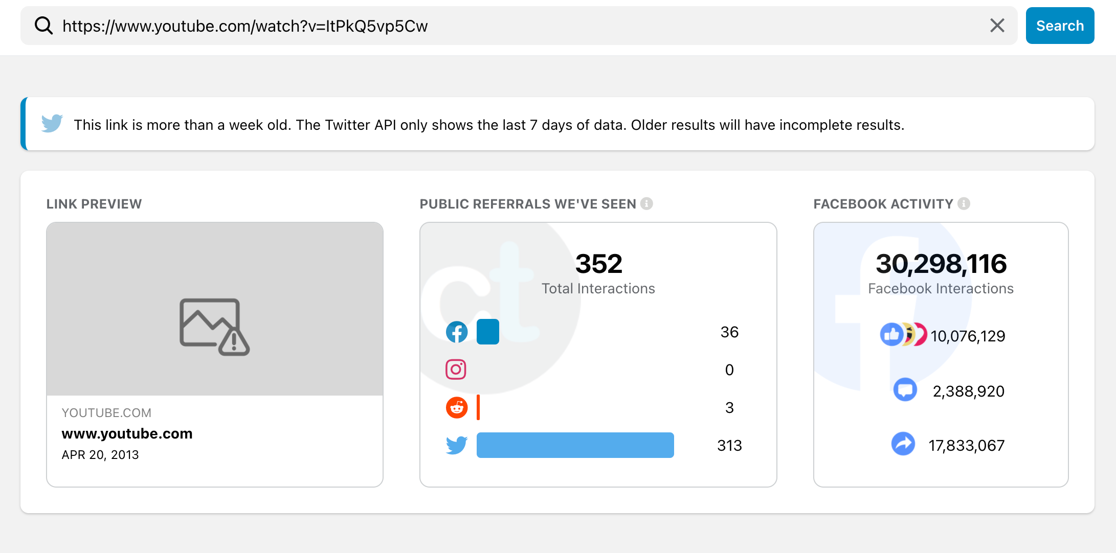 CrowdTangle Dan Stock YouTube video3