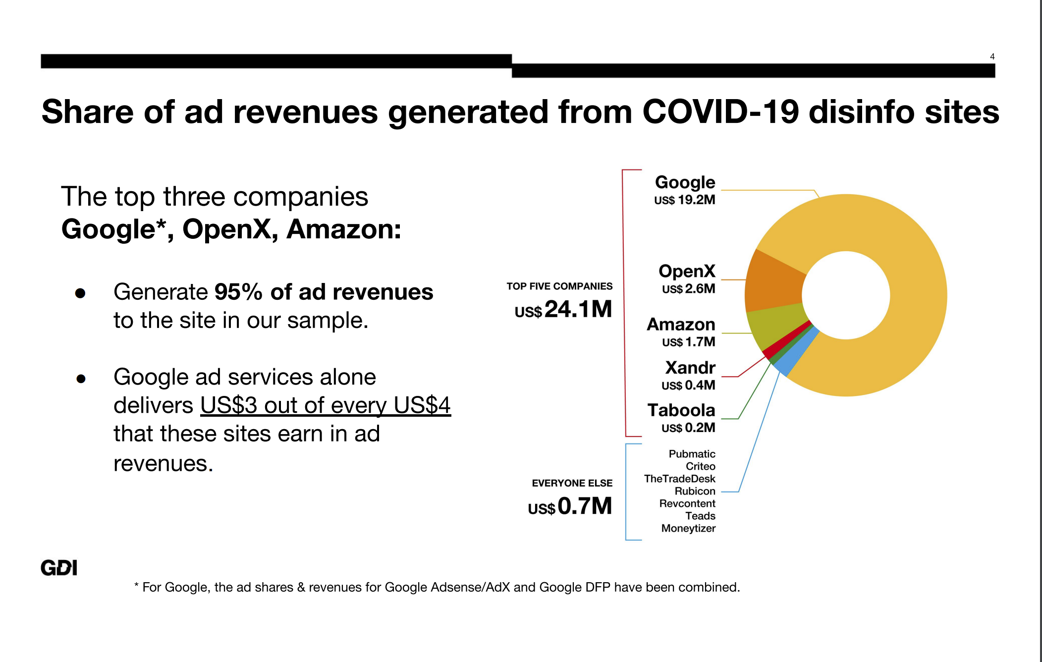 GDI Covid Disinformation