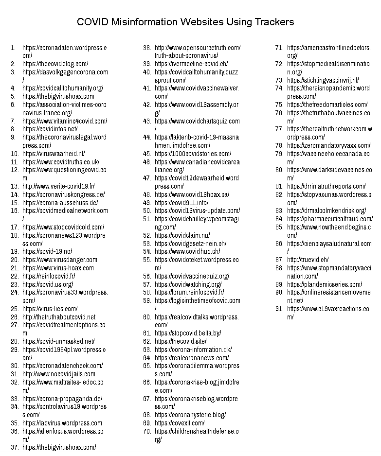Covid misinfo sites with trackers.png