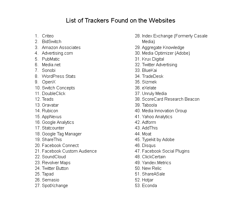 List of Trackers Found on COVID Misinformation Websites.png