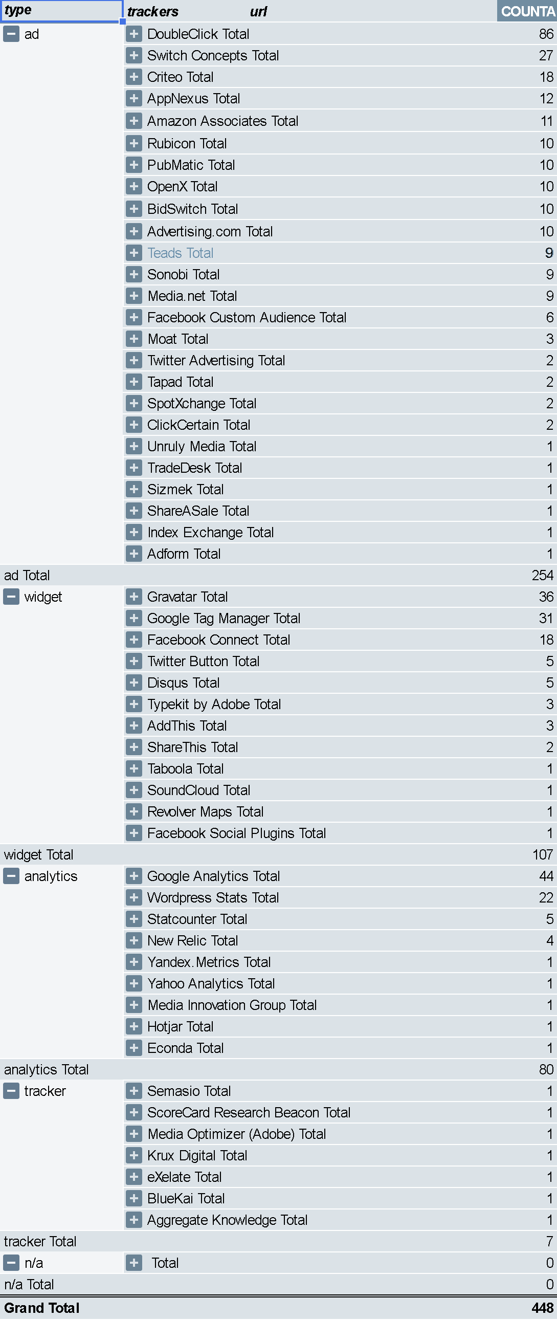 Trackers Grouped by Type.png 