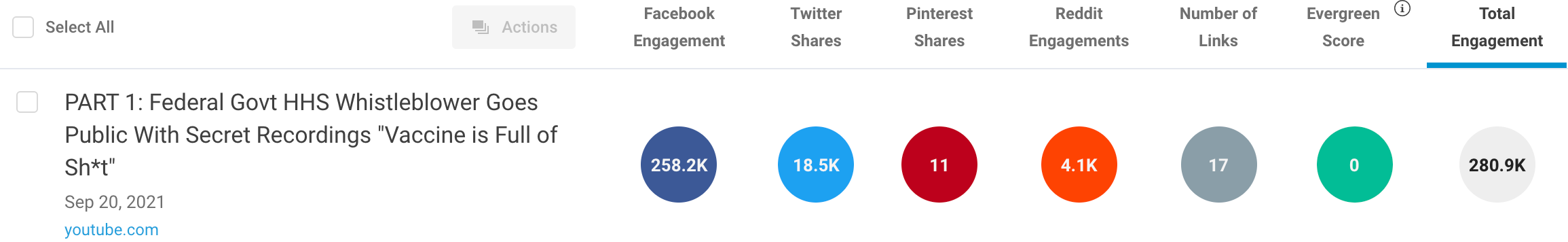  Veritas video BuzzSumo