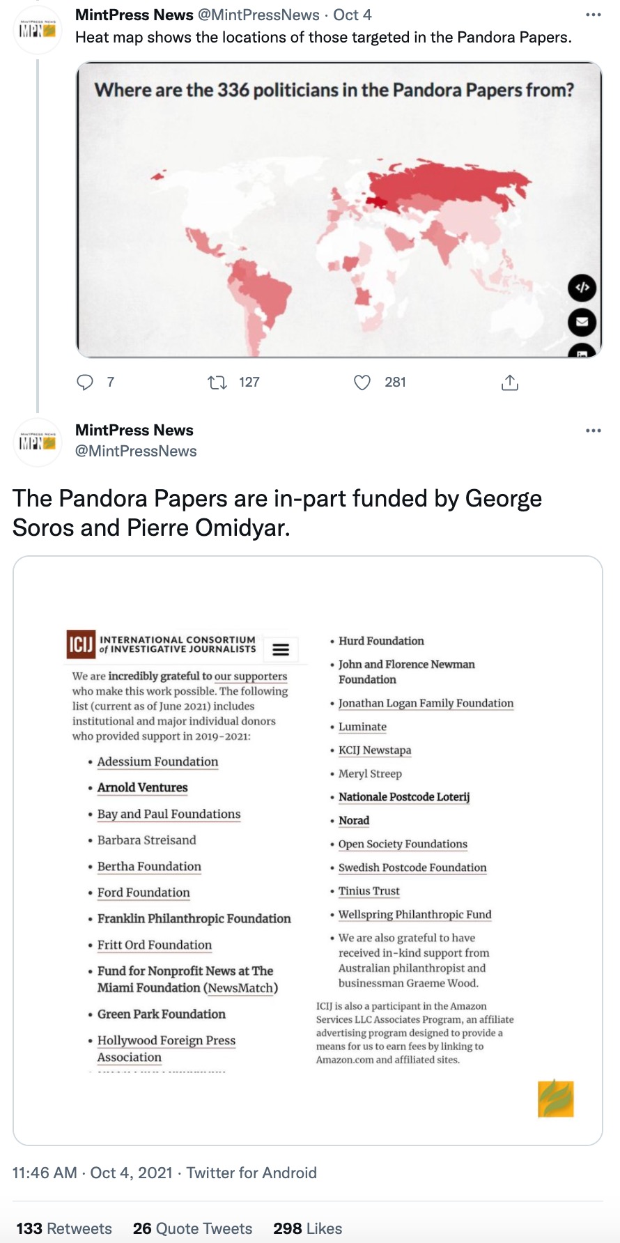 mintpress news pandora papers tweets