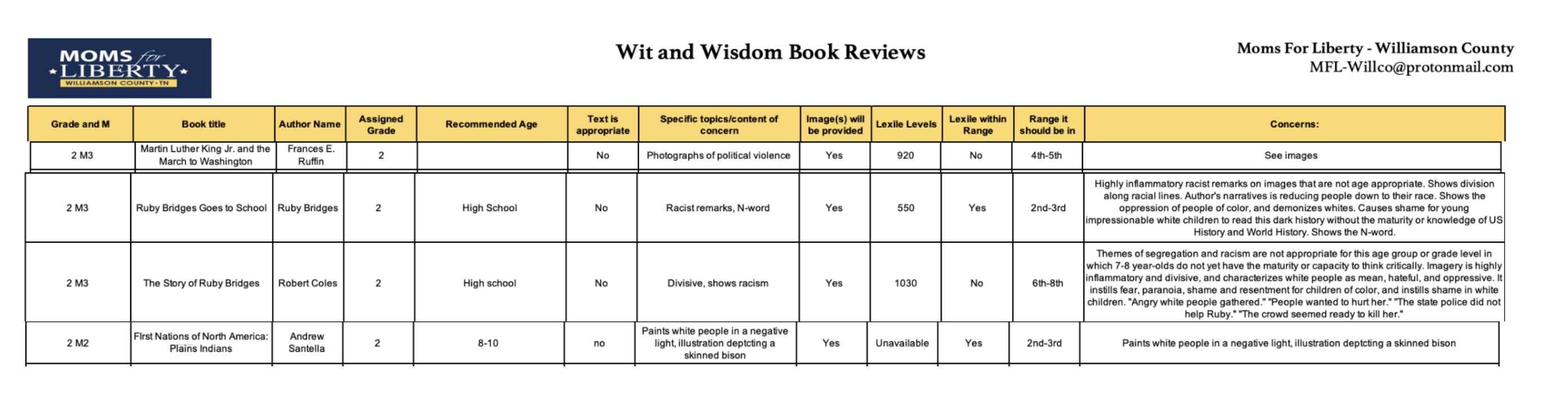 books of concern M4L