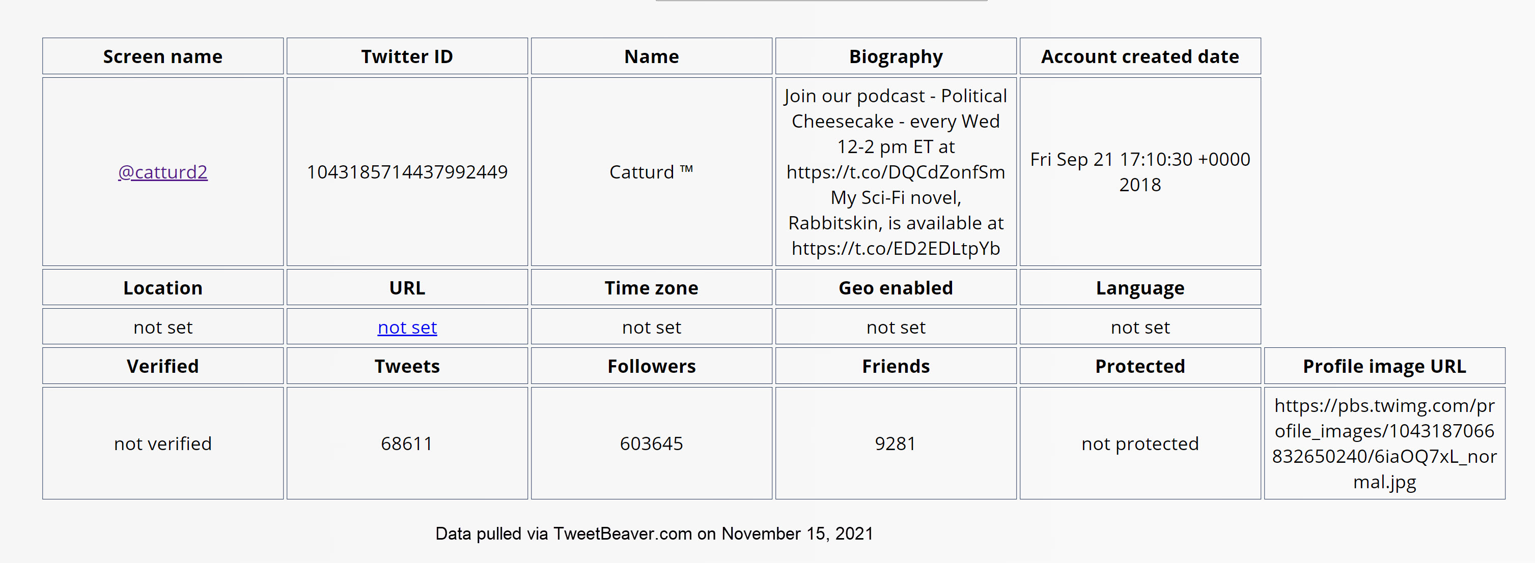 Catturd2 account data