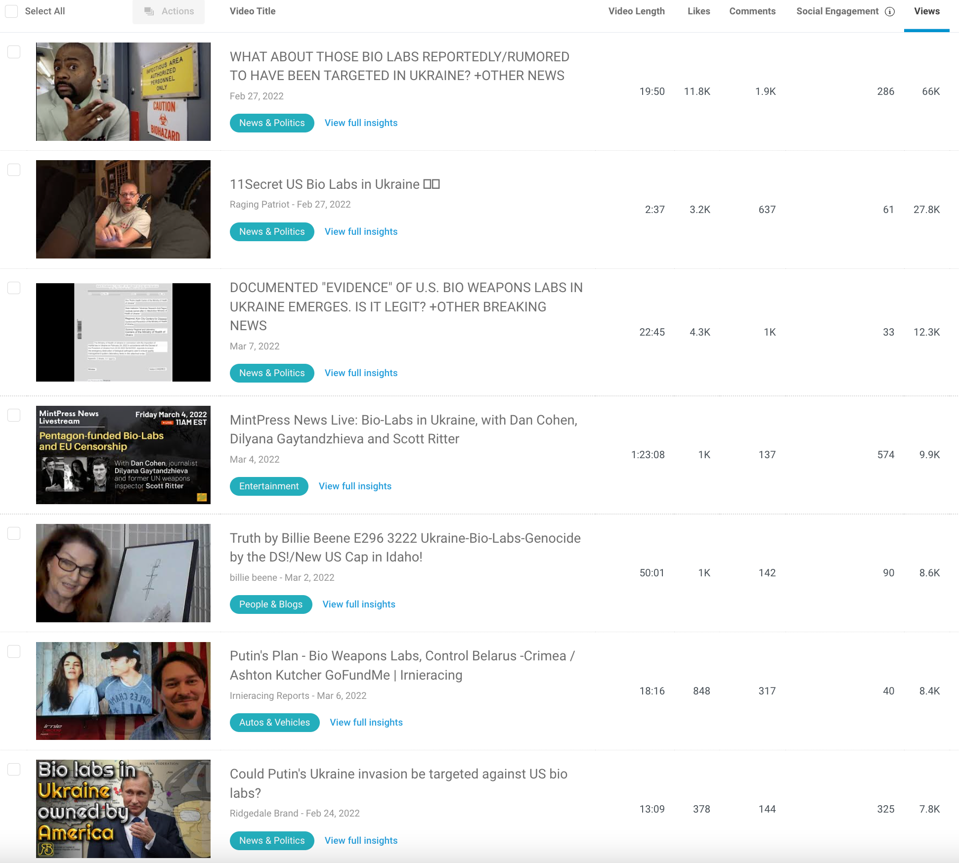 BuzzSumo YouTube biolabs videos1