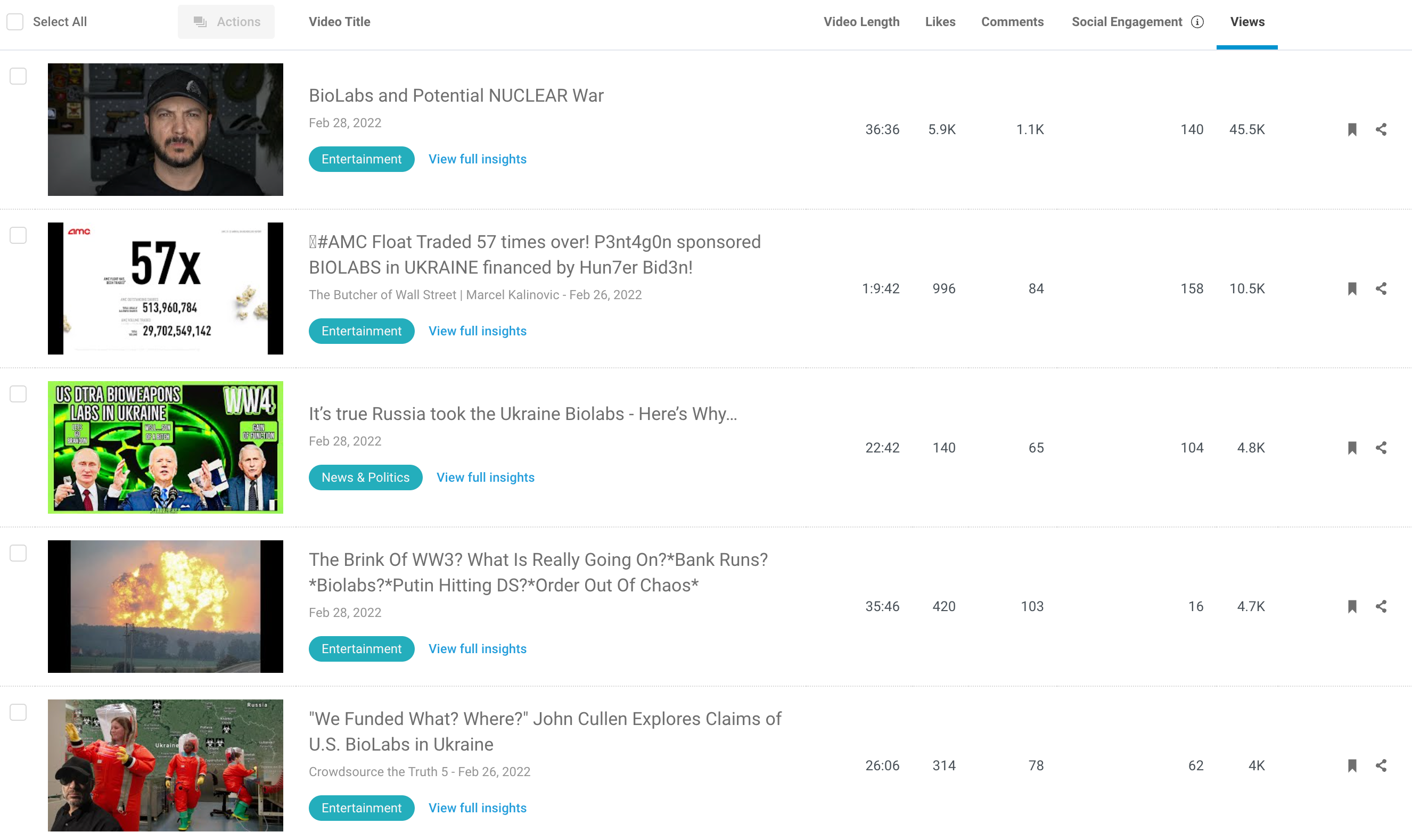 BuzzSumo YouTube biolabs videos2