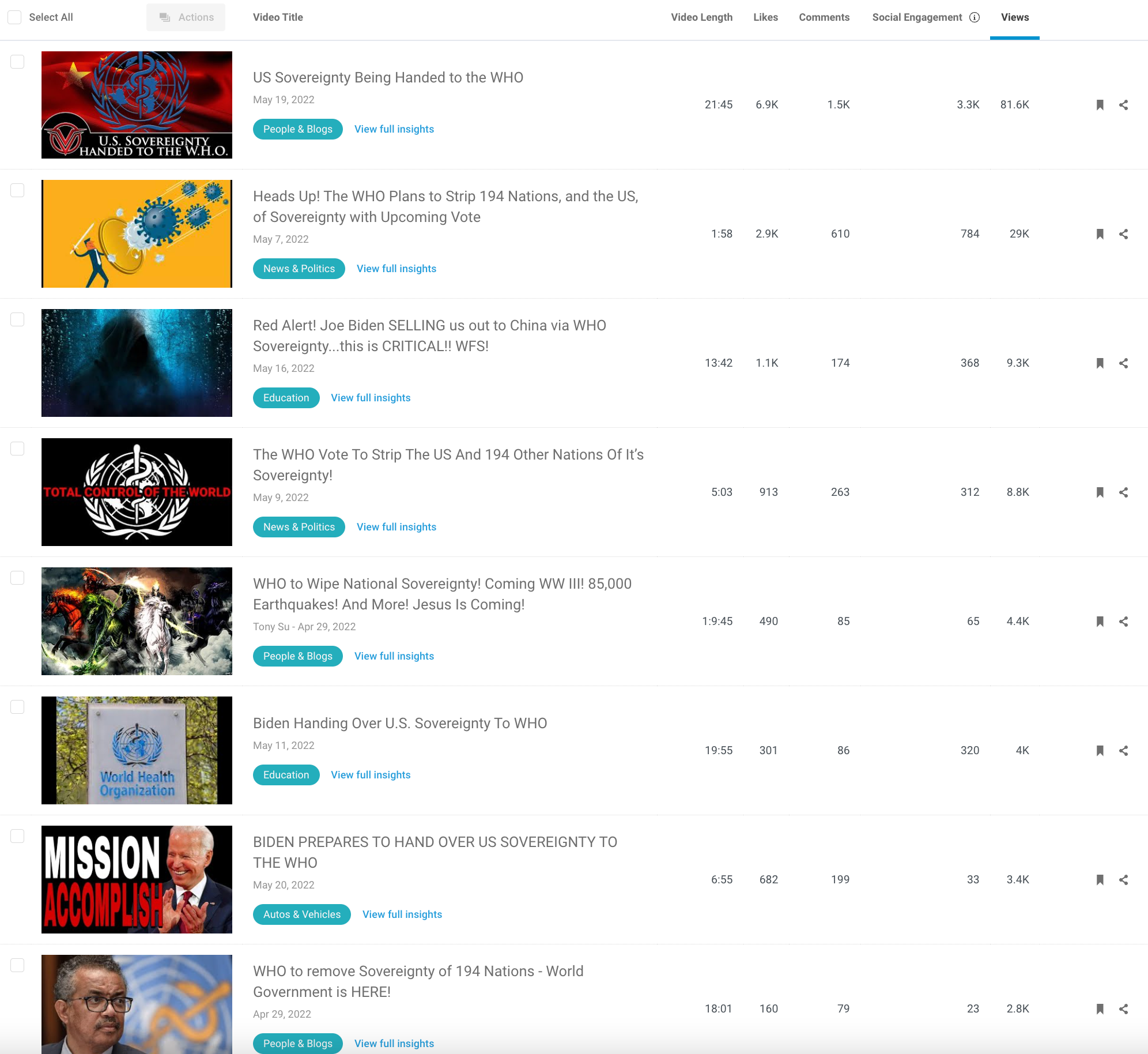 BuzzSumo YouTube WHO conspiracy theory videos