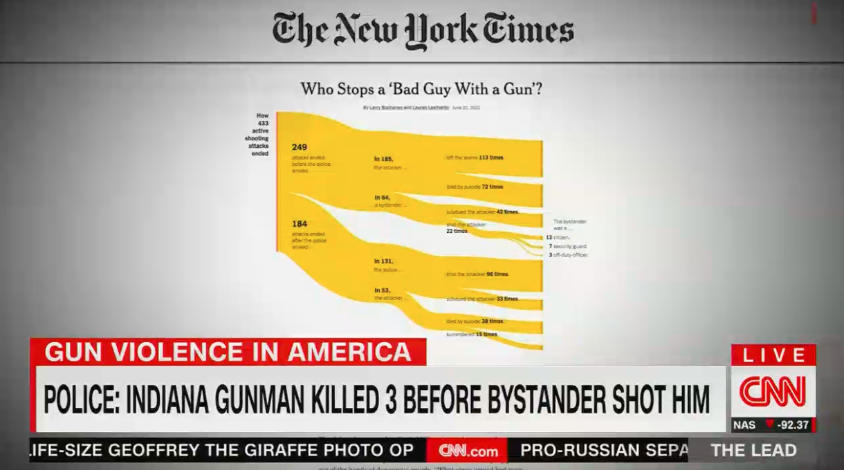 These cable news segments demonstrate how to cover gun violence like ...