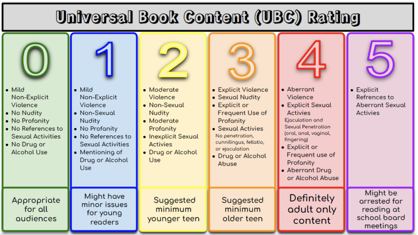 rating system ubc