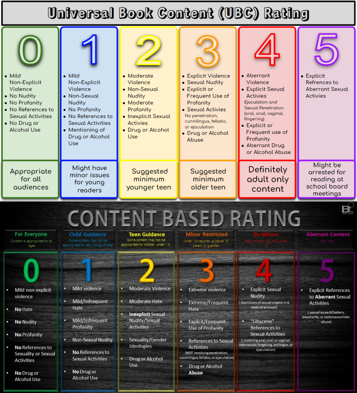ubc book look - book looks