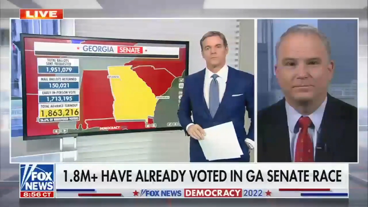 After years of attacking early voting, Fox News worries early voting attacks backfired for GOP
