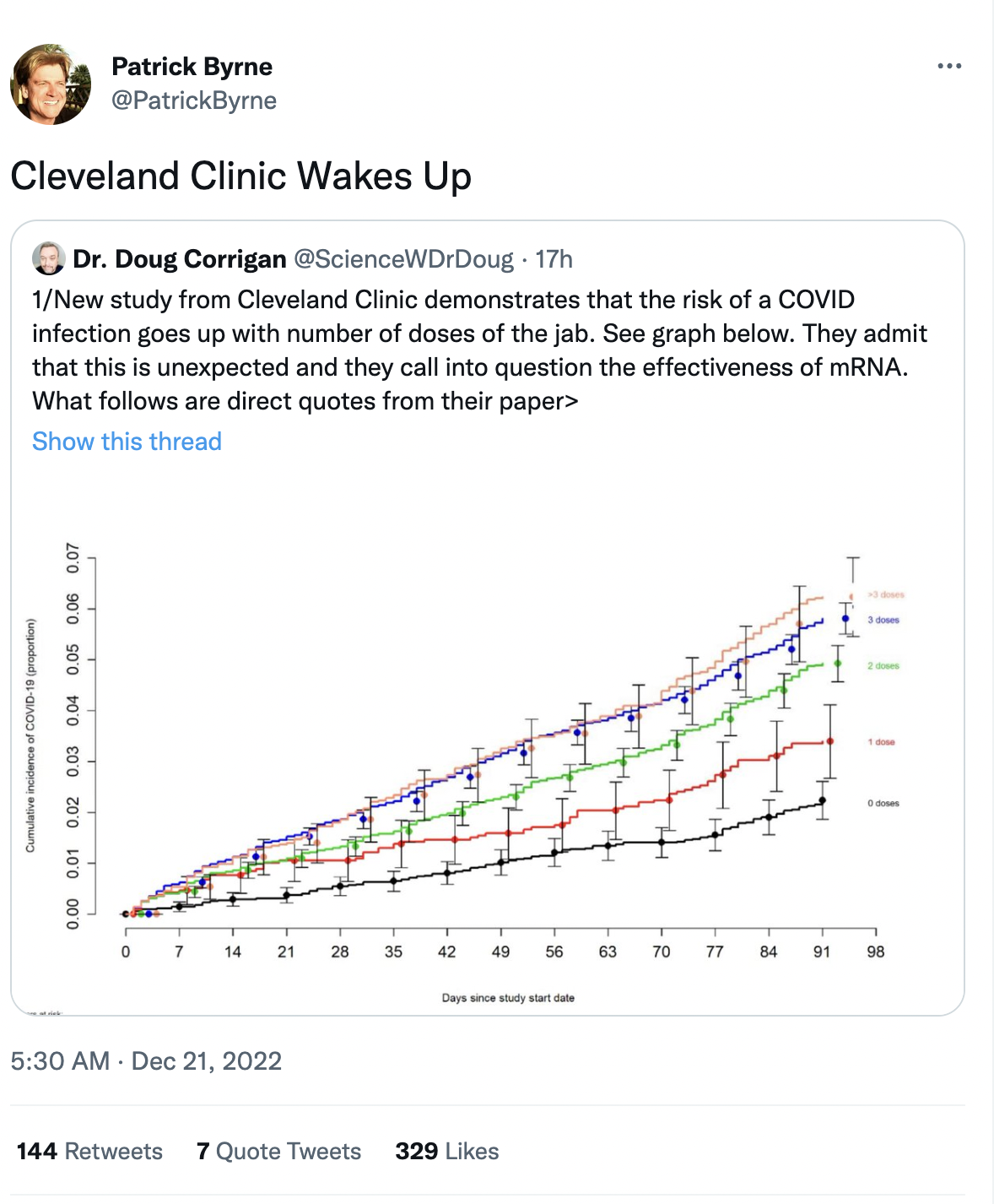 Patrick Byrne, "cleveland clinic wakes up"