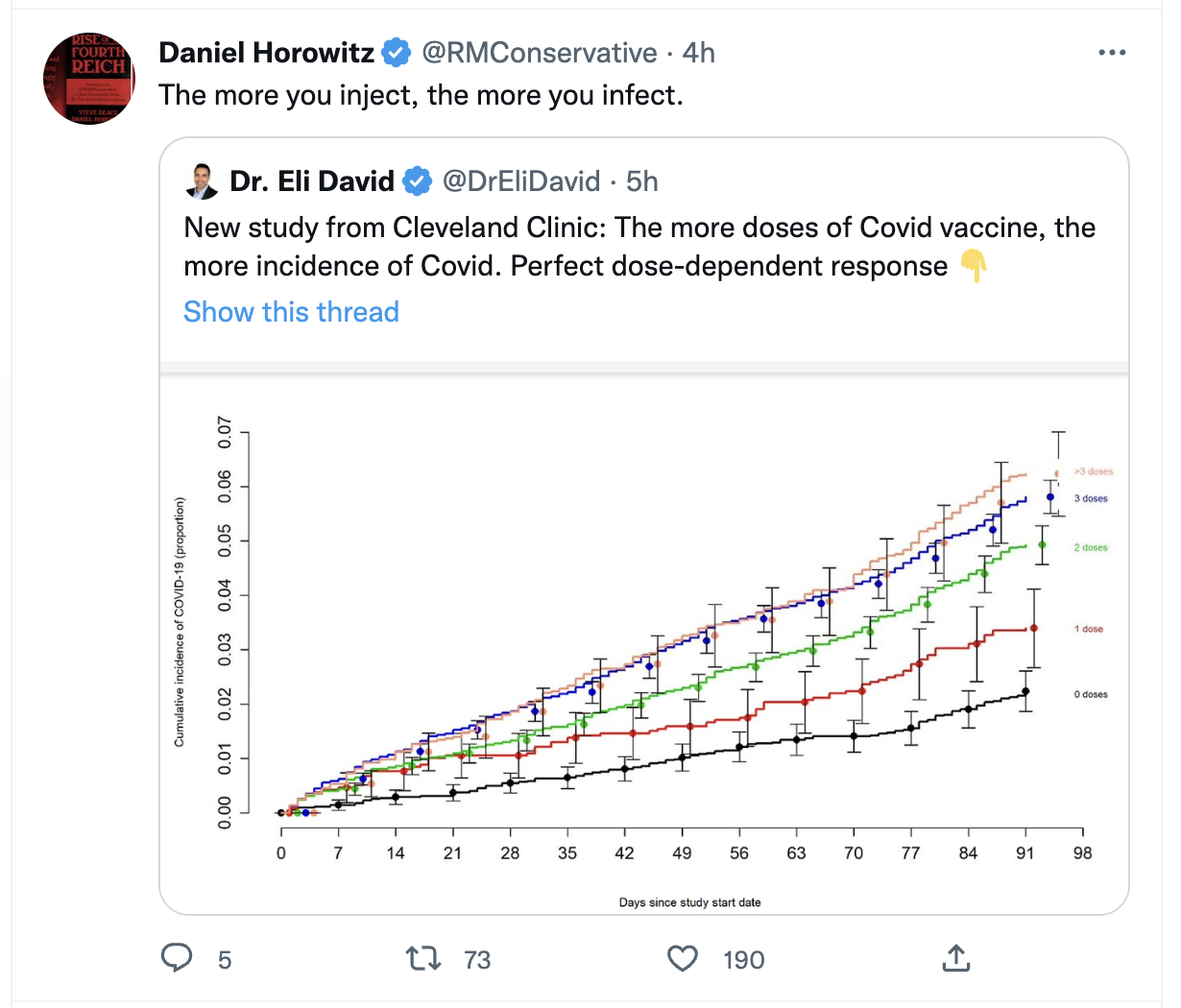 "the more you inject, the more you infect"