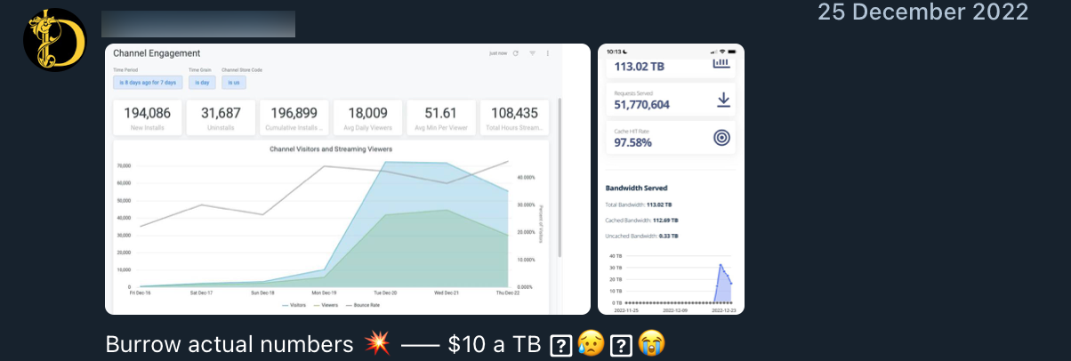 Burrow channel metrics post