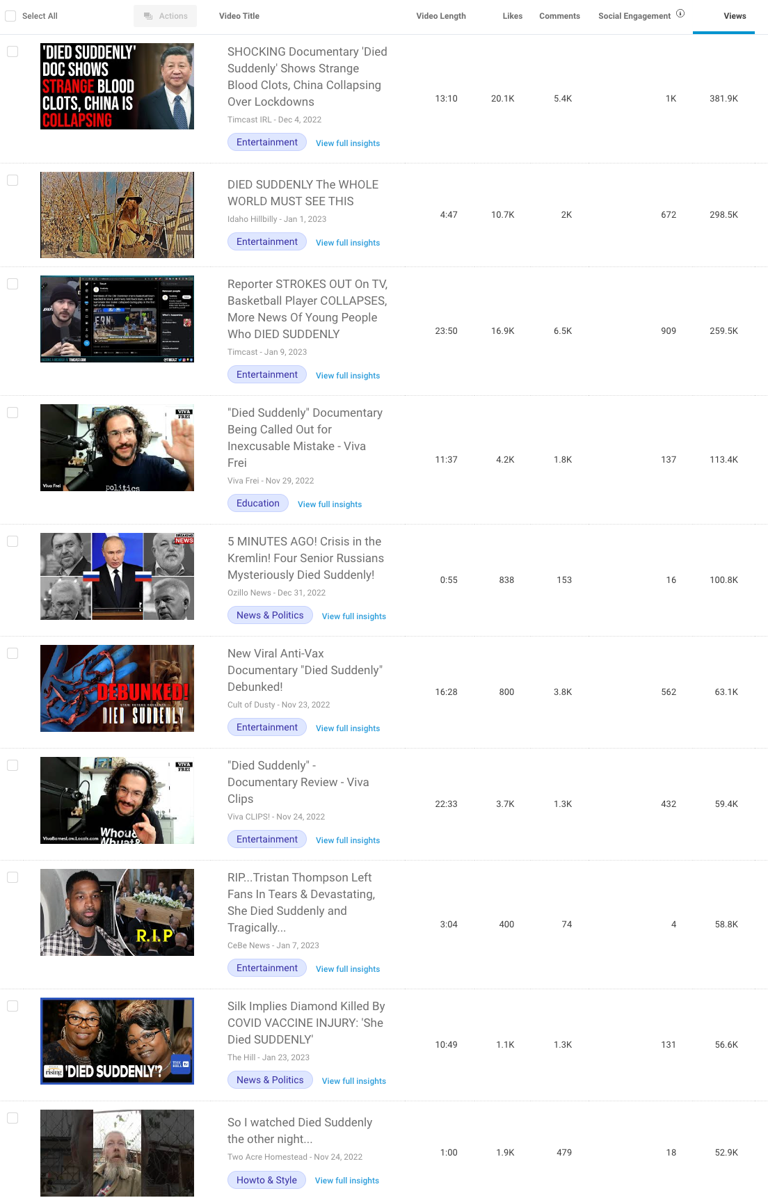 BuzzSumo YouTube "died suddenly" search