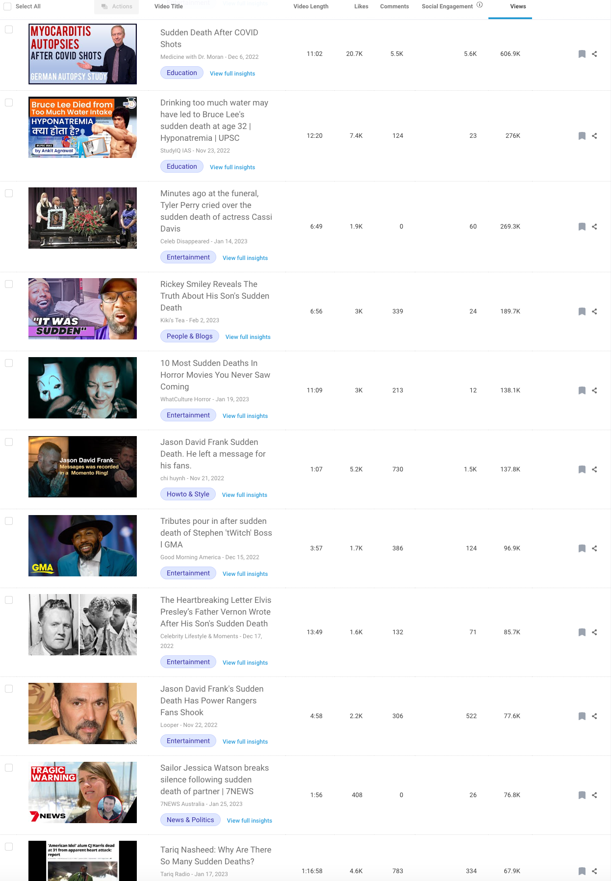BuzzSumo YouTube "sudden death" search
