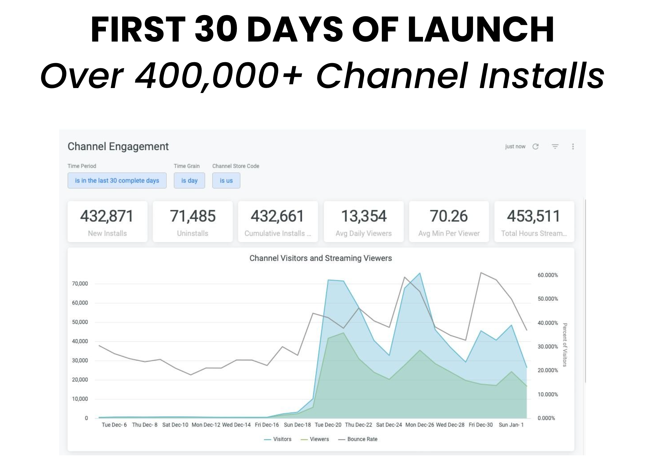 QAnon Roku channel metrics