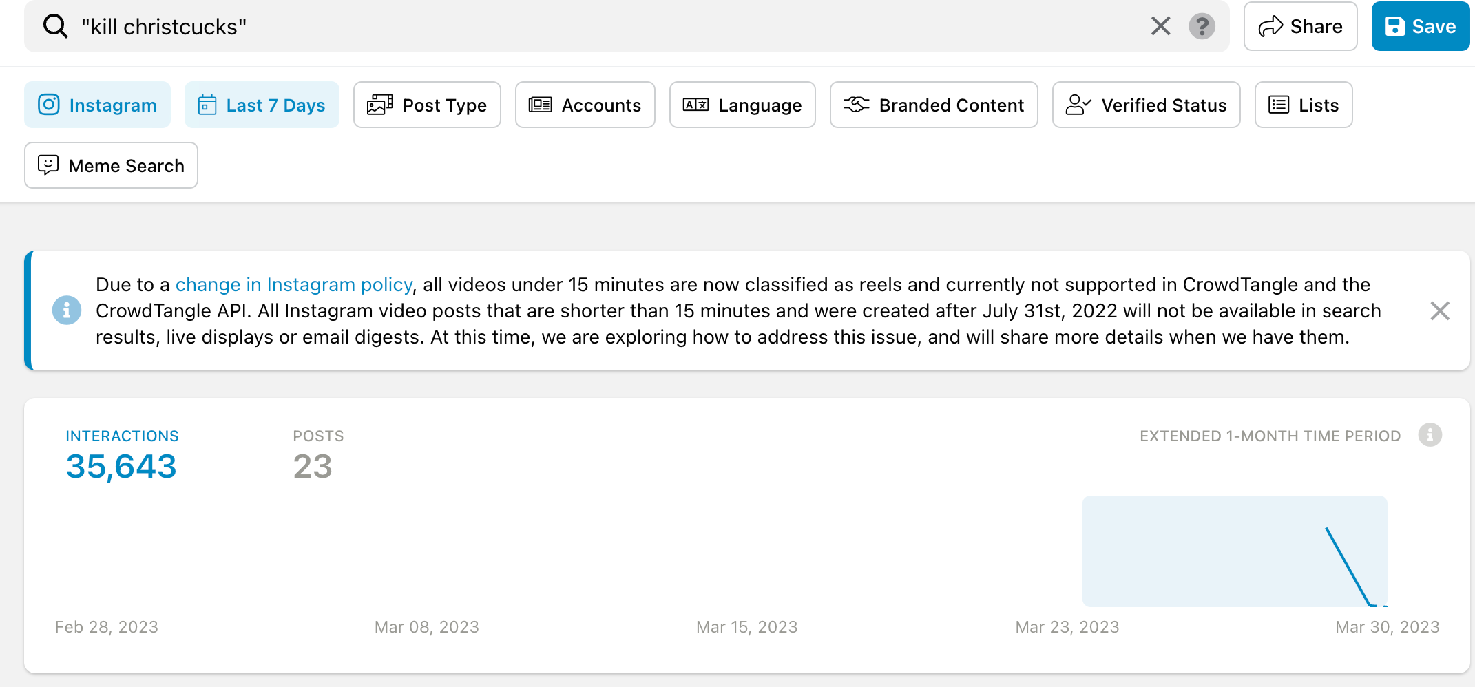 Hoax tweet Instagram interactions