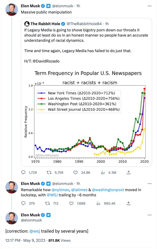 Musk claiming the media is engaging in "massive public manipulation"