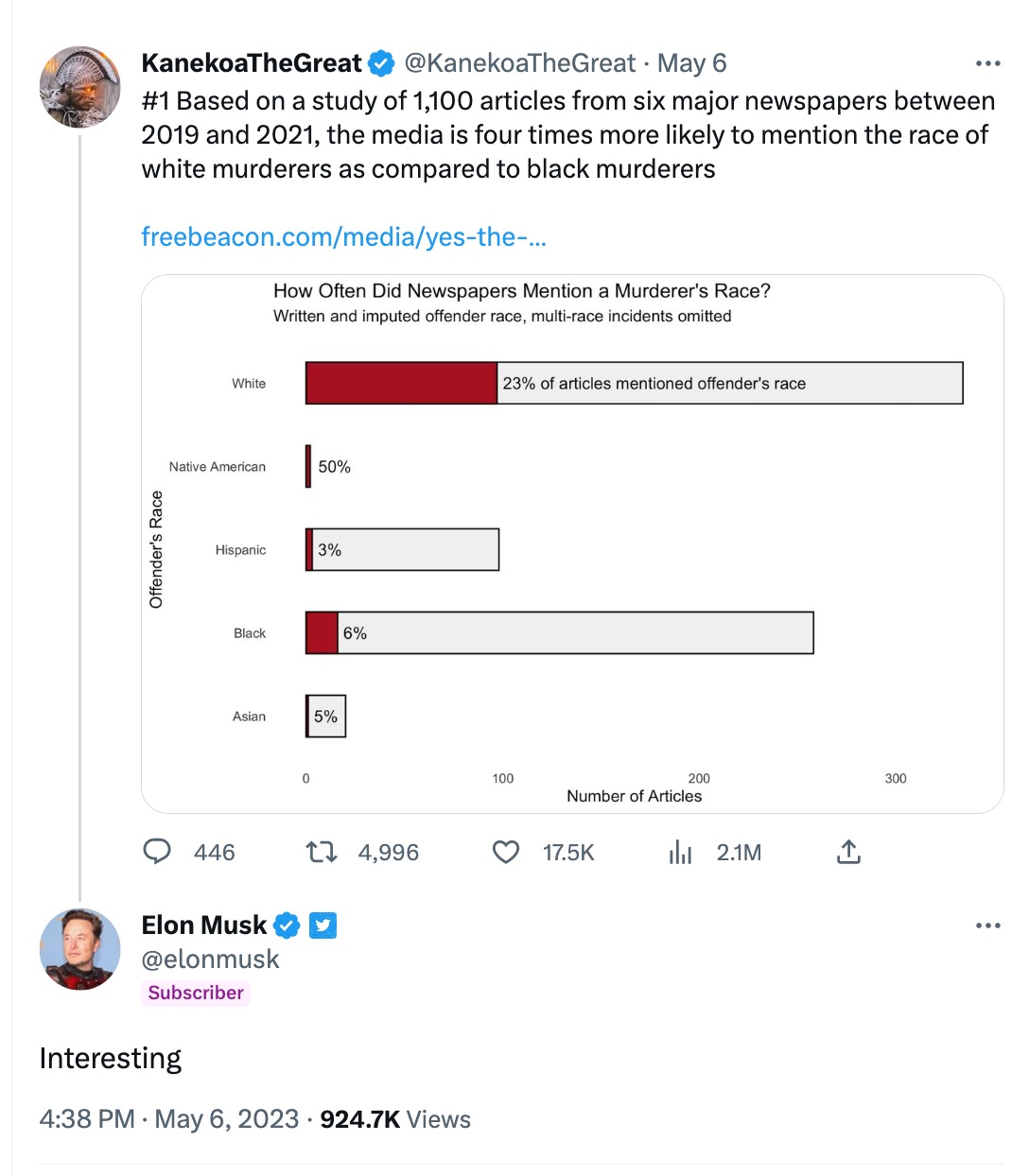 KanekoaTheGreat saying the media is biased against white people