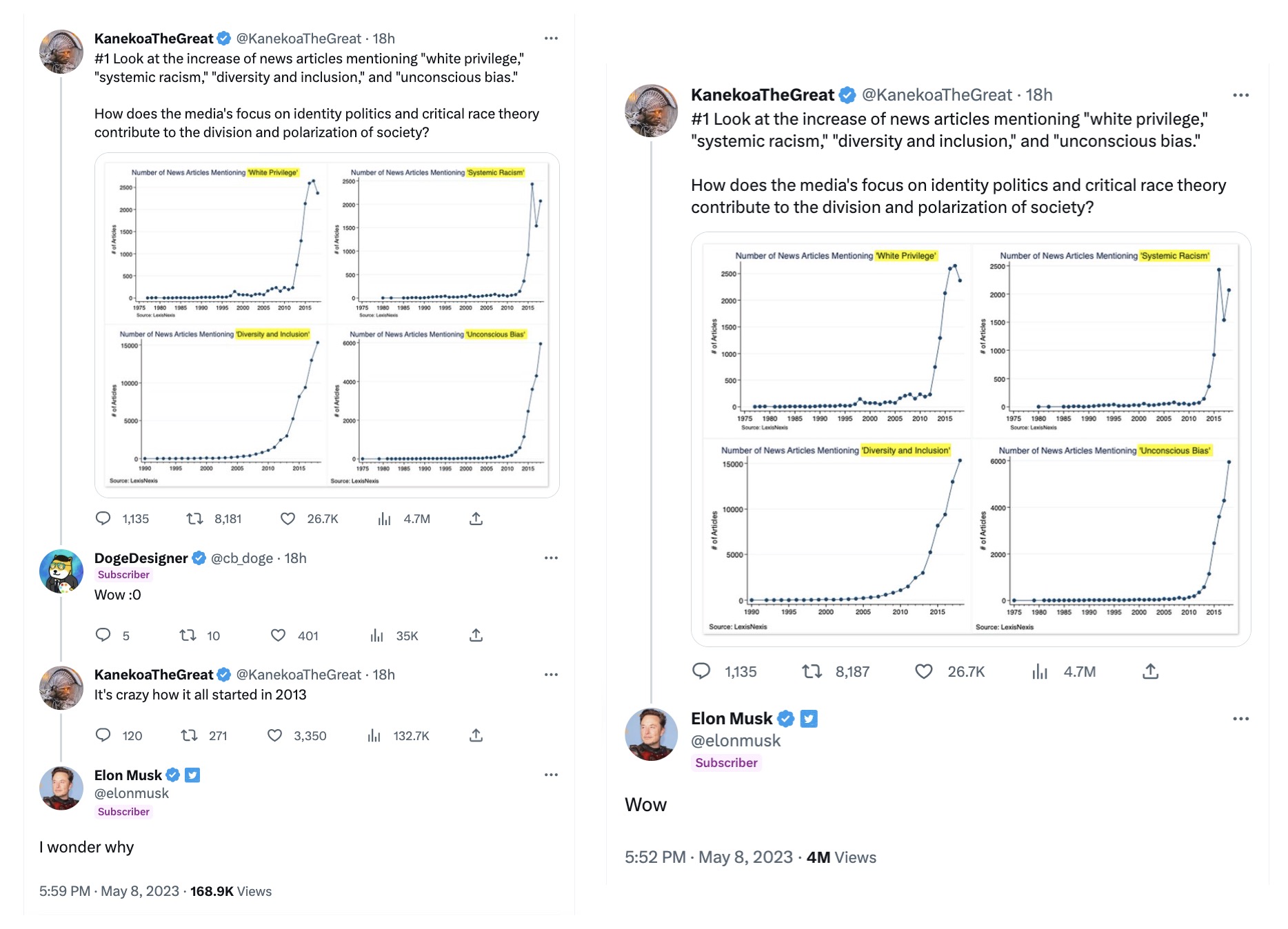 Kanekoa graph: white privilege,” “systemic racism,” “diversity and inclusion,” and “unconscous bias” were being increasingly used in news articles