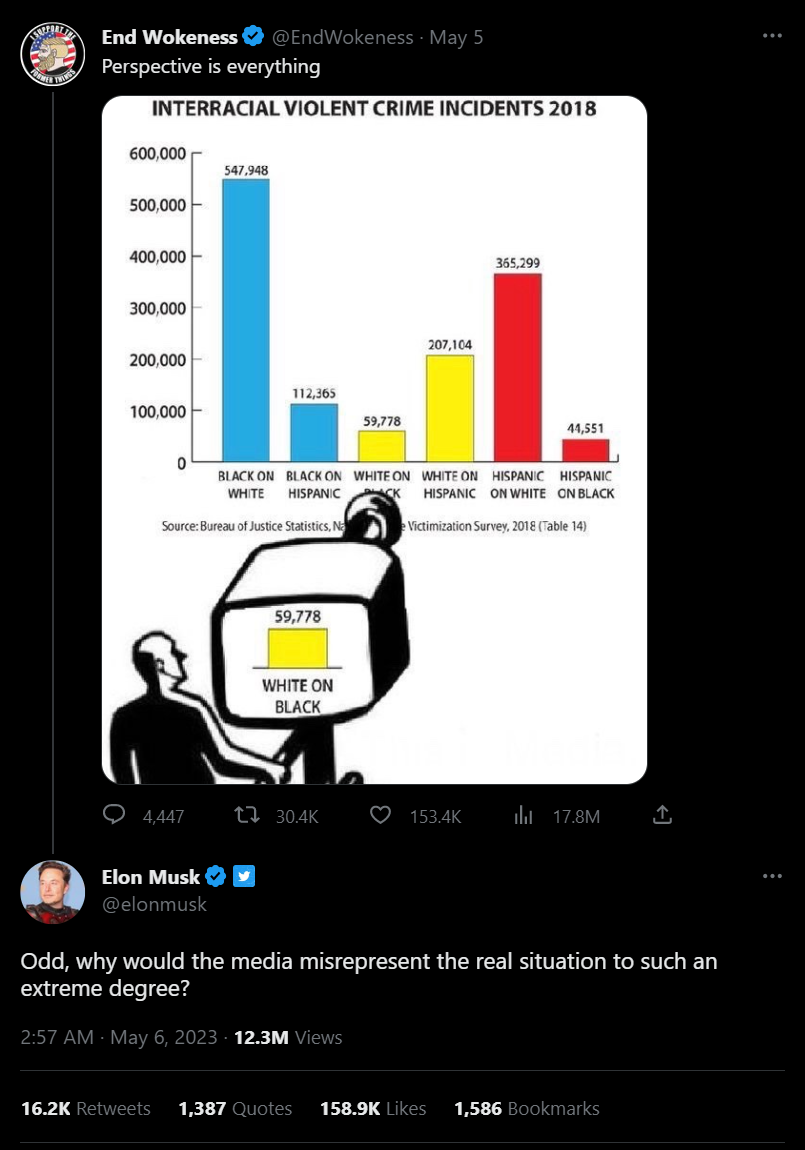 Musk interracial crime meme tweet