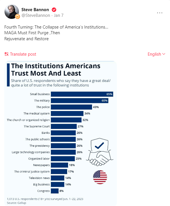 Fourth Turning: The Collapse of America’s Institutions… MAGA Must First Purge ,Then Rejuvenate and Restore  