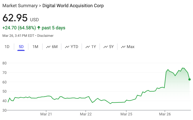Trump Media & Technology Group share prices (3/26/24)
