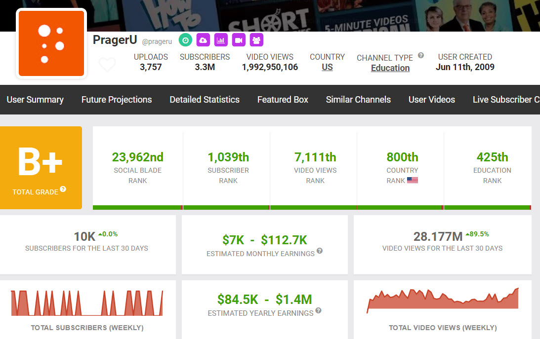 PragerU
