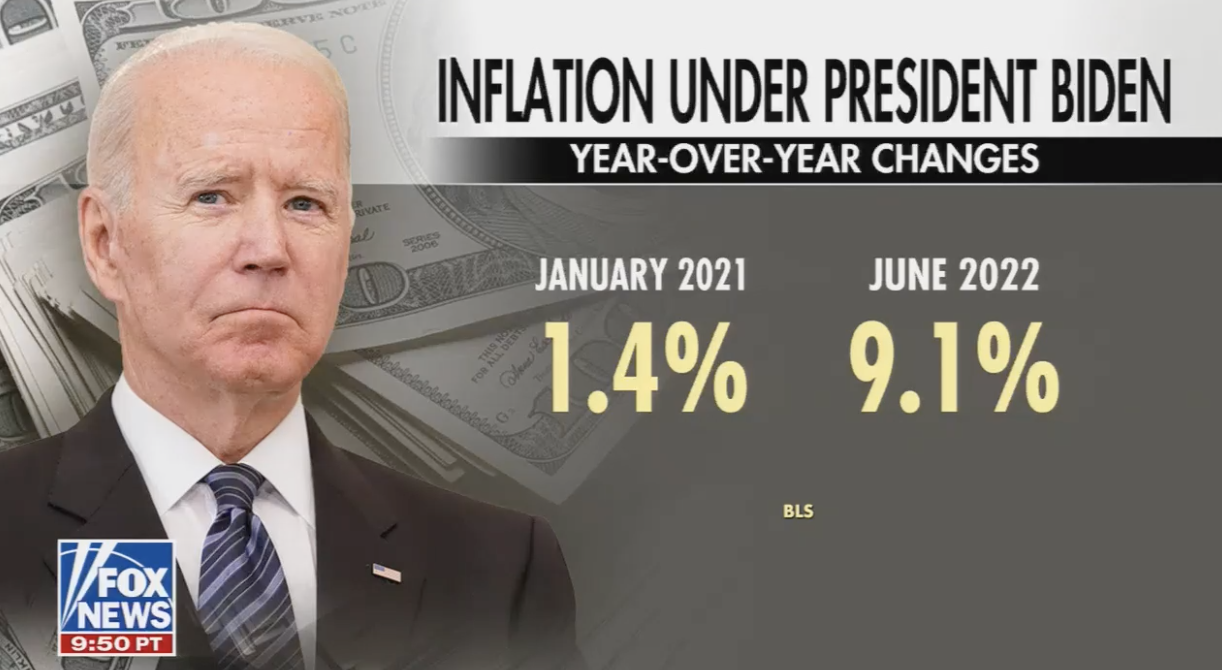 A Fox graphic on inflation rates