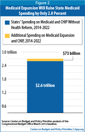 Ent Near Me That Accepts Medicare: Medicare Expansion Explained