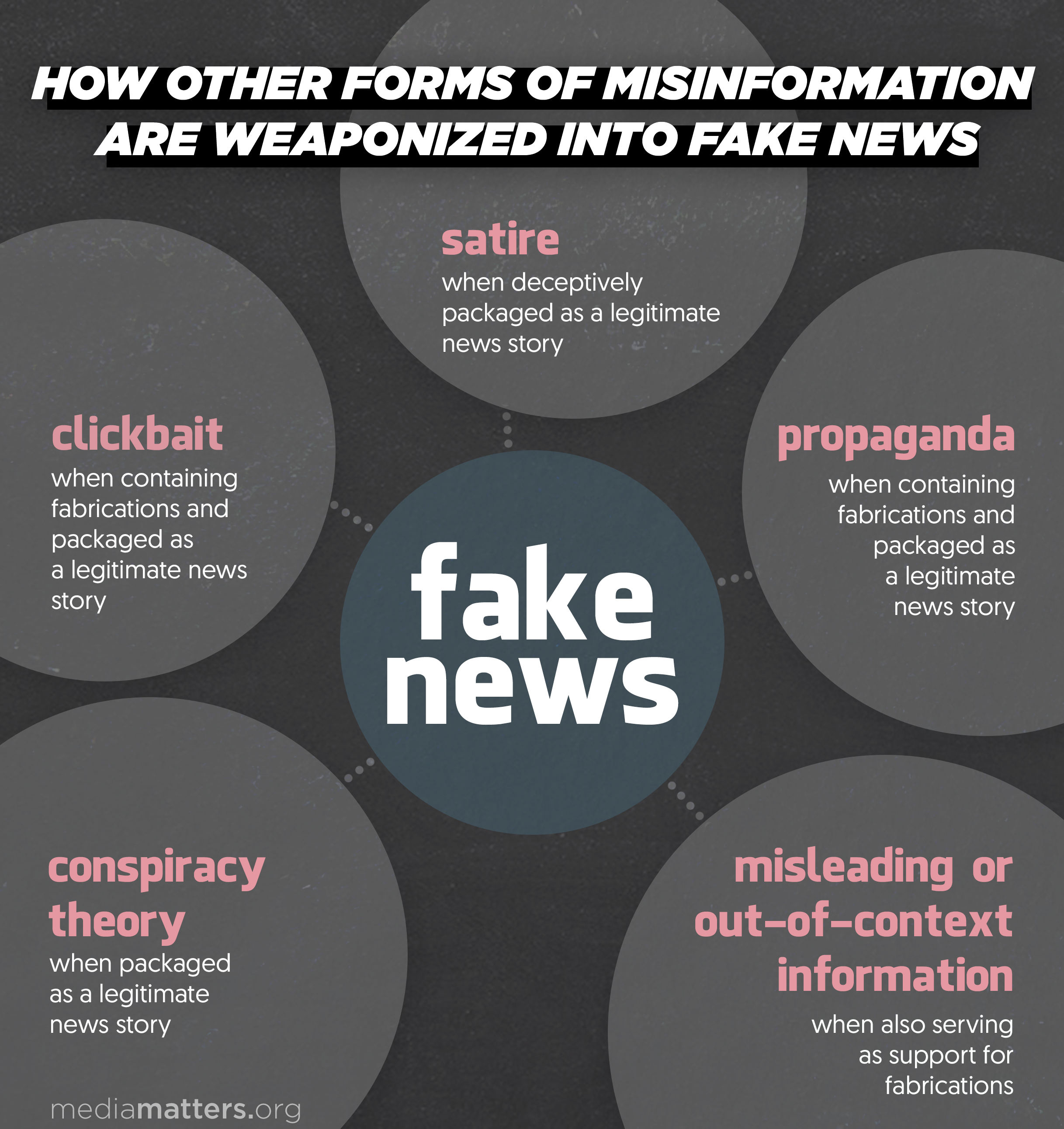 Getting Started Misinformation And Disinformation LibGuides At 