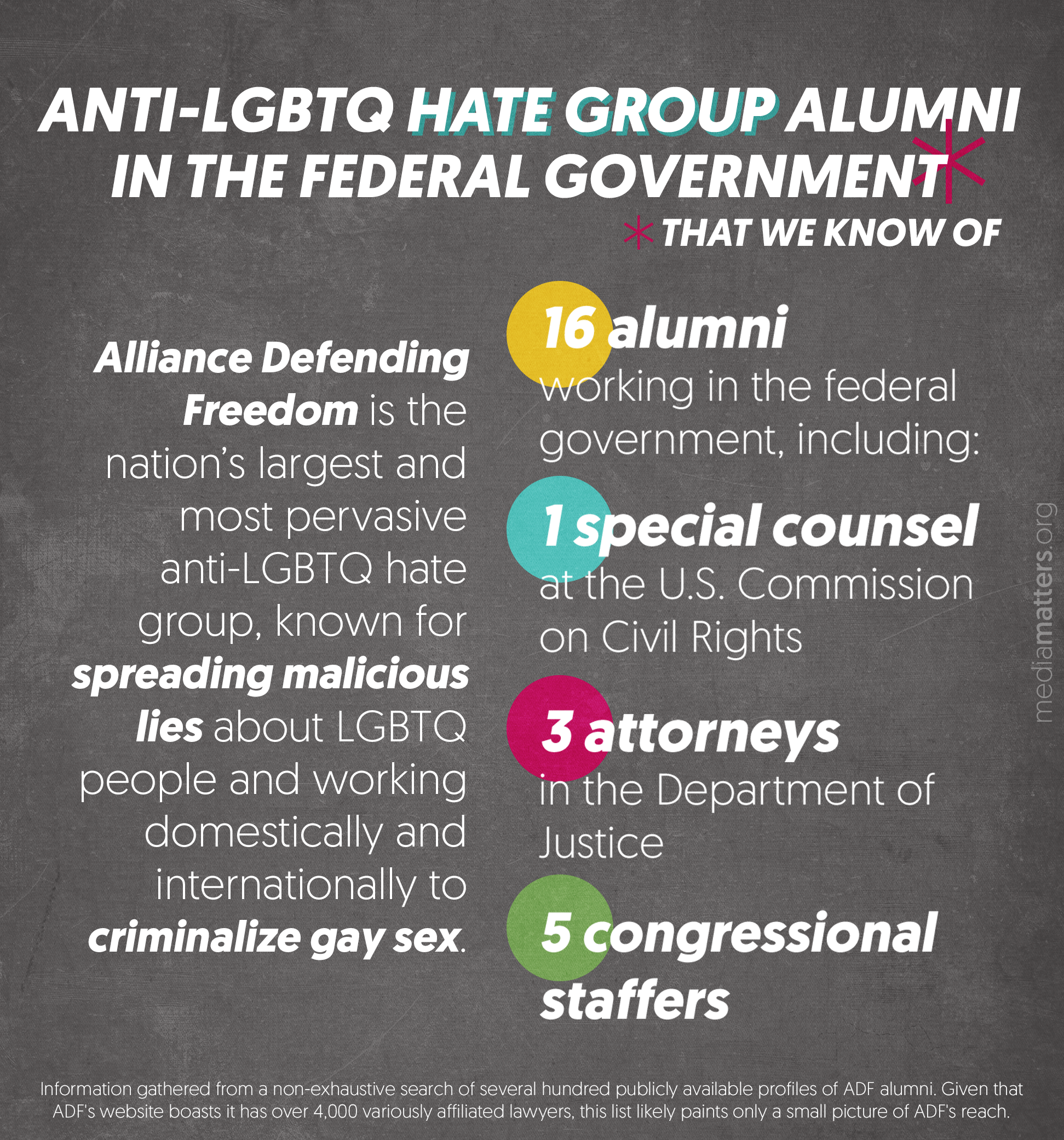 Alumni Of This Anti LGBTQ Hate Group Are Serving In Federal State And Local Governments