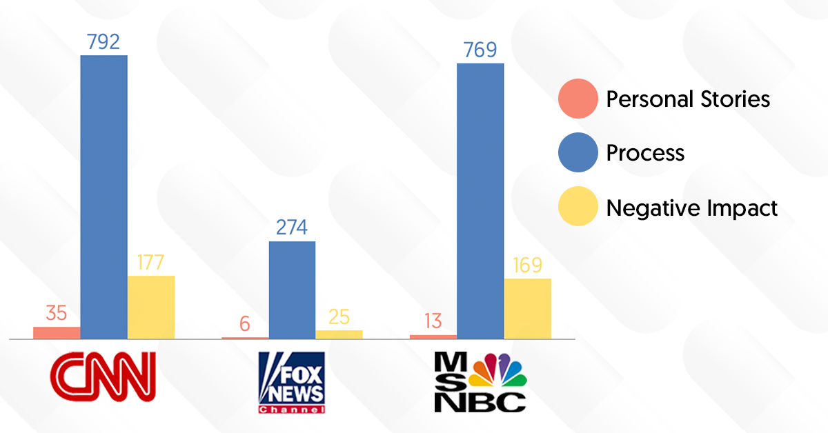 STUDY Primetime cable news drowned out negative impacts of Senate
