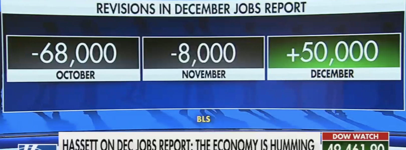 Kevin Hassett on Dec jobs report: "The economy is humming"