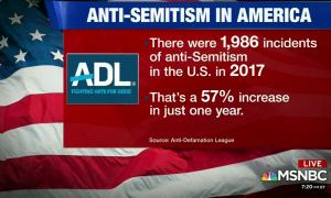 Anti-Semitism in America
