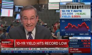 Rick Santelli 3/5/20