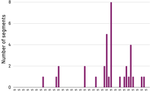 Fox News and Fox Business segments blaming high grocery prices on Joe Biden (Nov-Dec 2025)